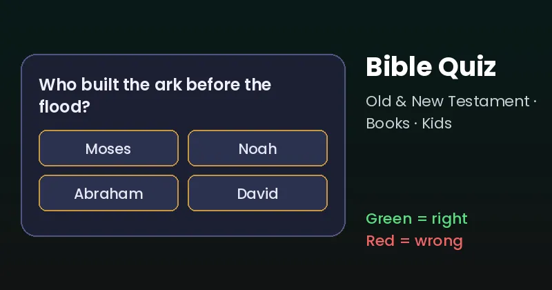 Bible quiz online card with a question about Noah and four answer buttons