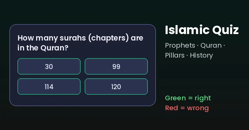 Islamic Quiz for Kids card with a question and four answer buttons